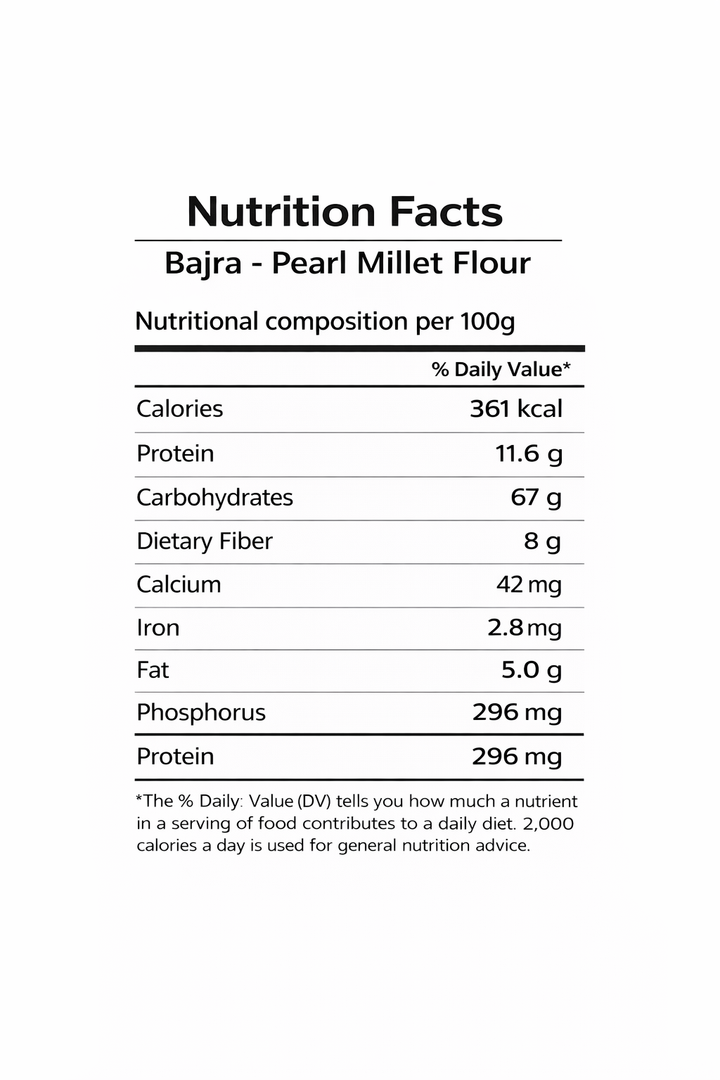 Bajra - Pearl Millet Flour
